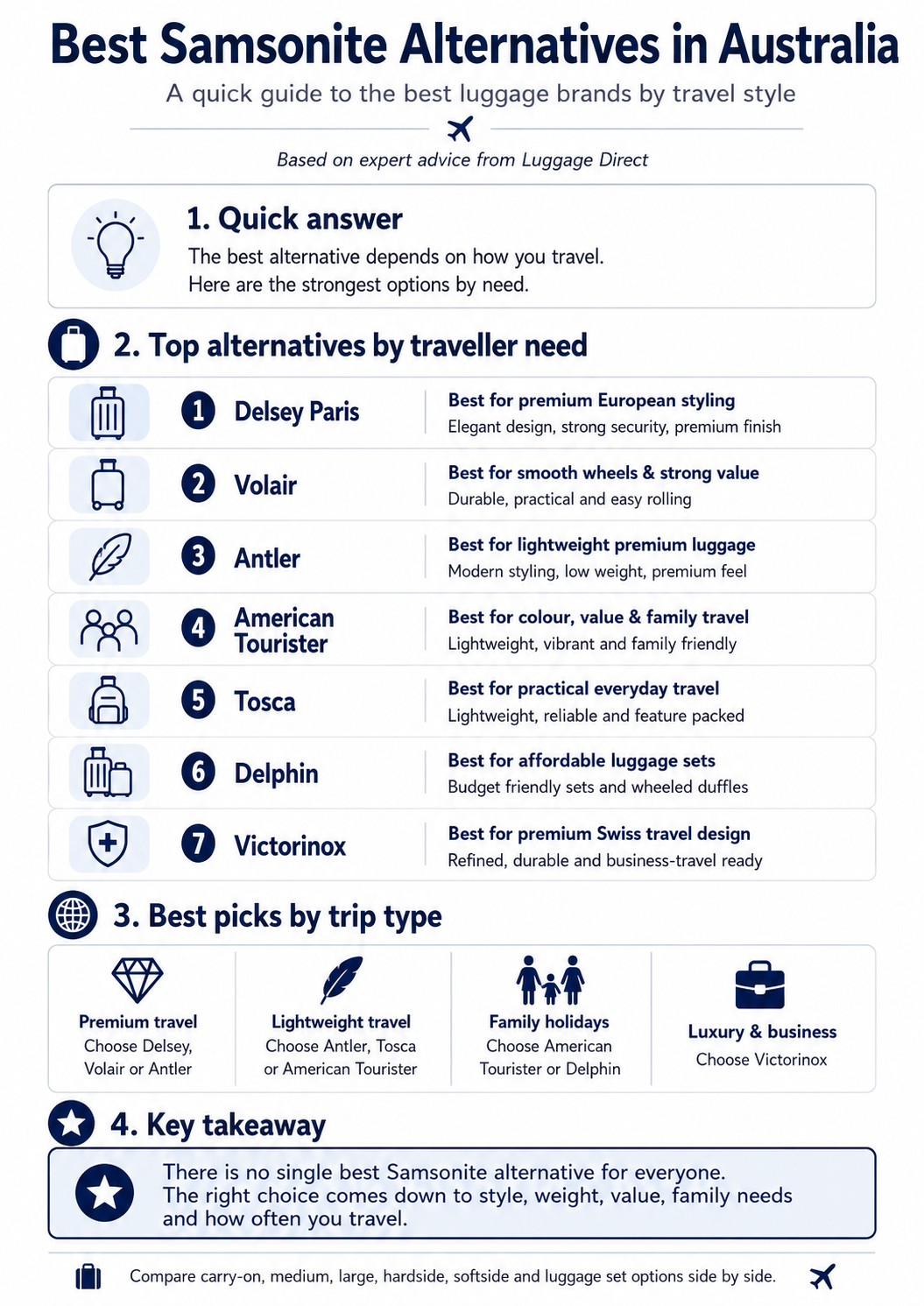 The Best Alternatives to Samsonite Suitcases 2026 Infographic