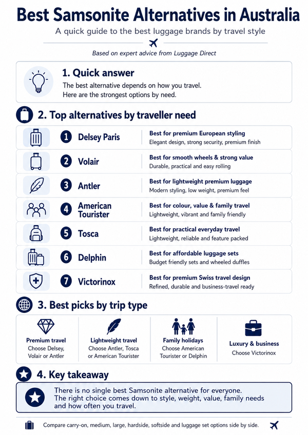 The Best Alternatives to Samsonite Suitcases 2026 Infographic