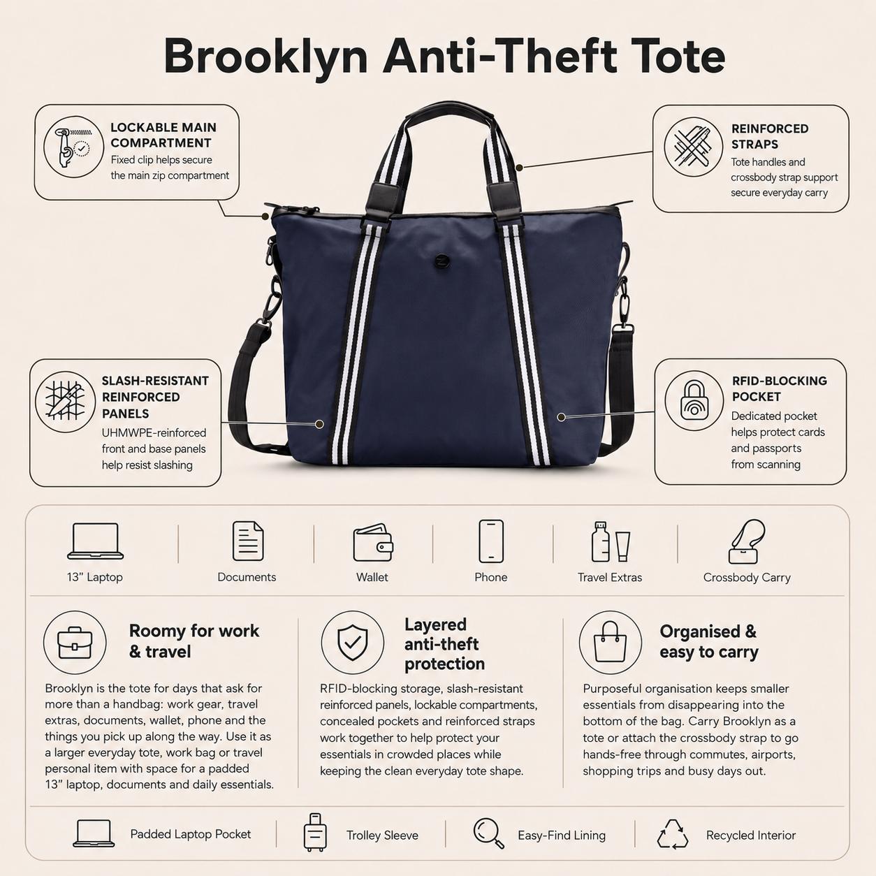 Zoomlite Brooklyn Anti-Theft Tote - Navy