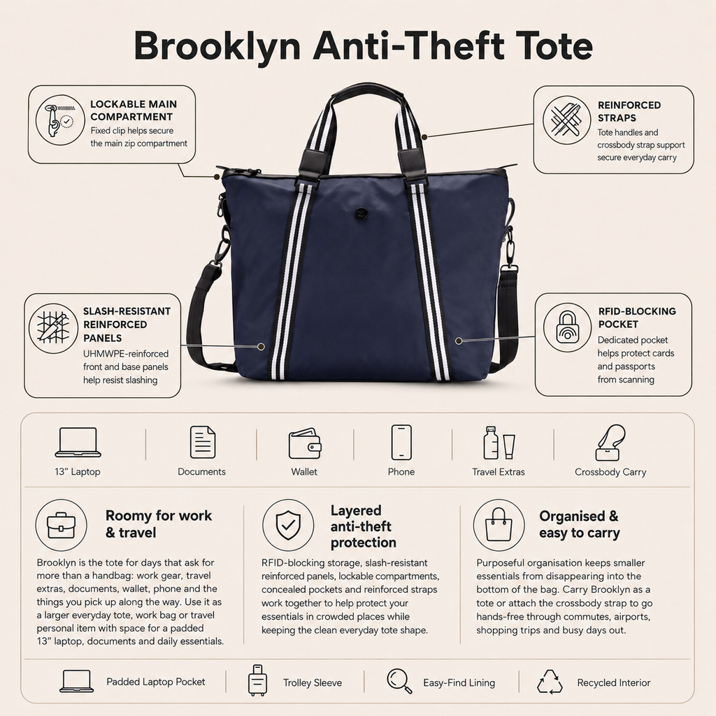 Zoomlite Brooklyn Anti-Theft Tote - Navy