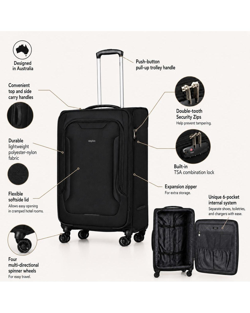 Caspian 2 Suitcase Inforgraphic
